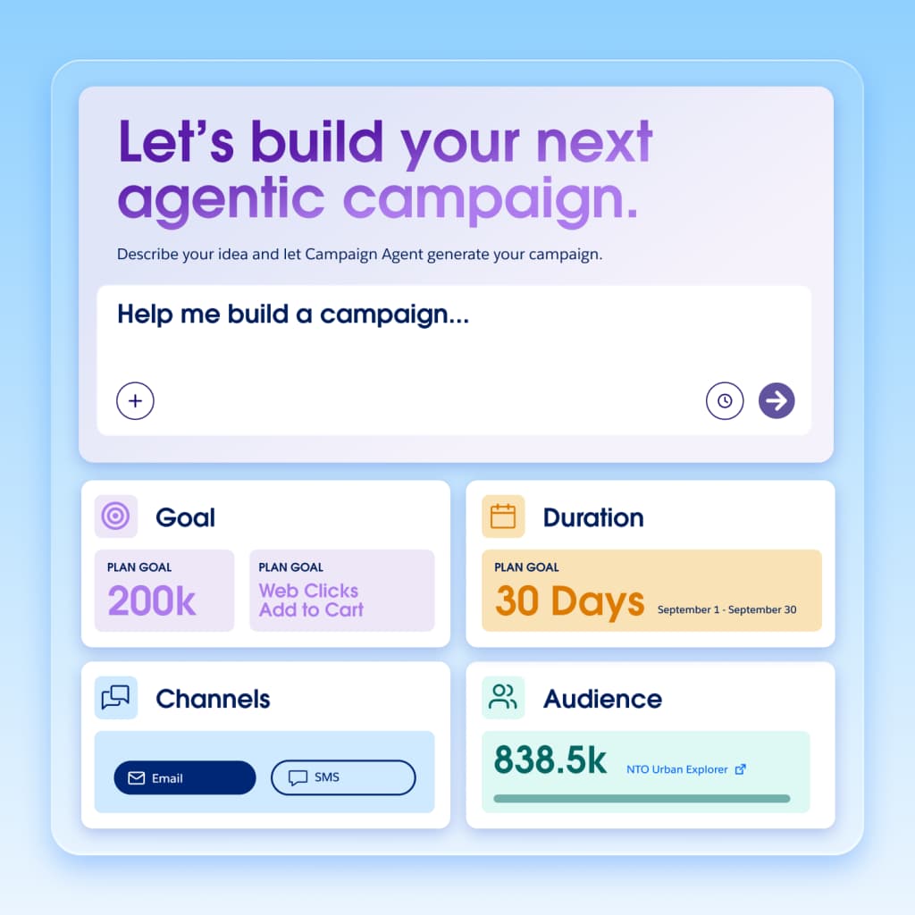 Building a campaign in Marketing Cloud