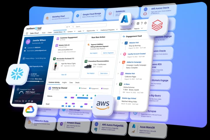 Unified customer profile built from several sources