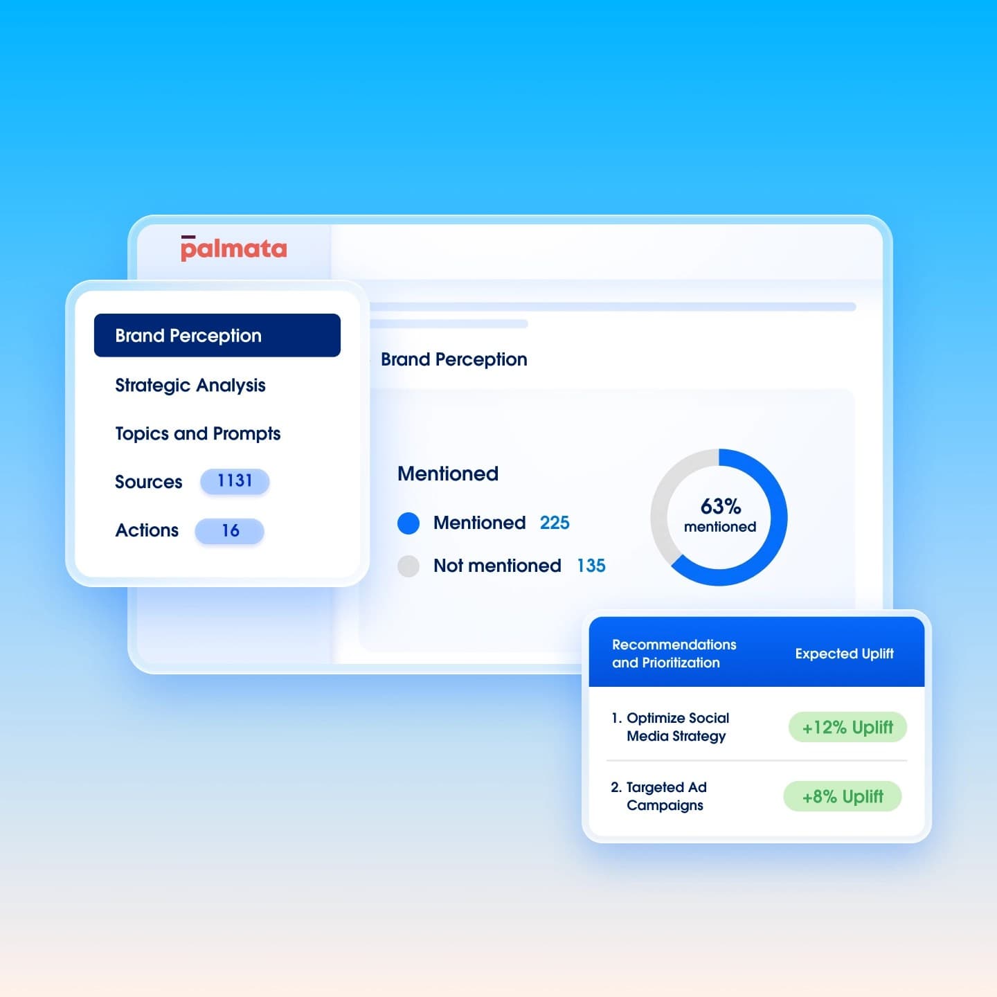 Marketing results view in Salesforce