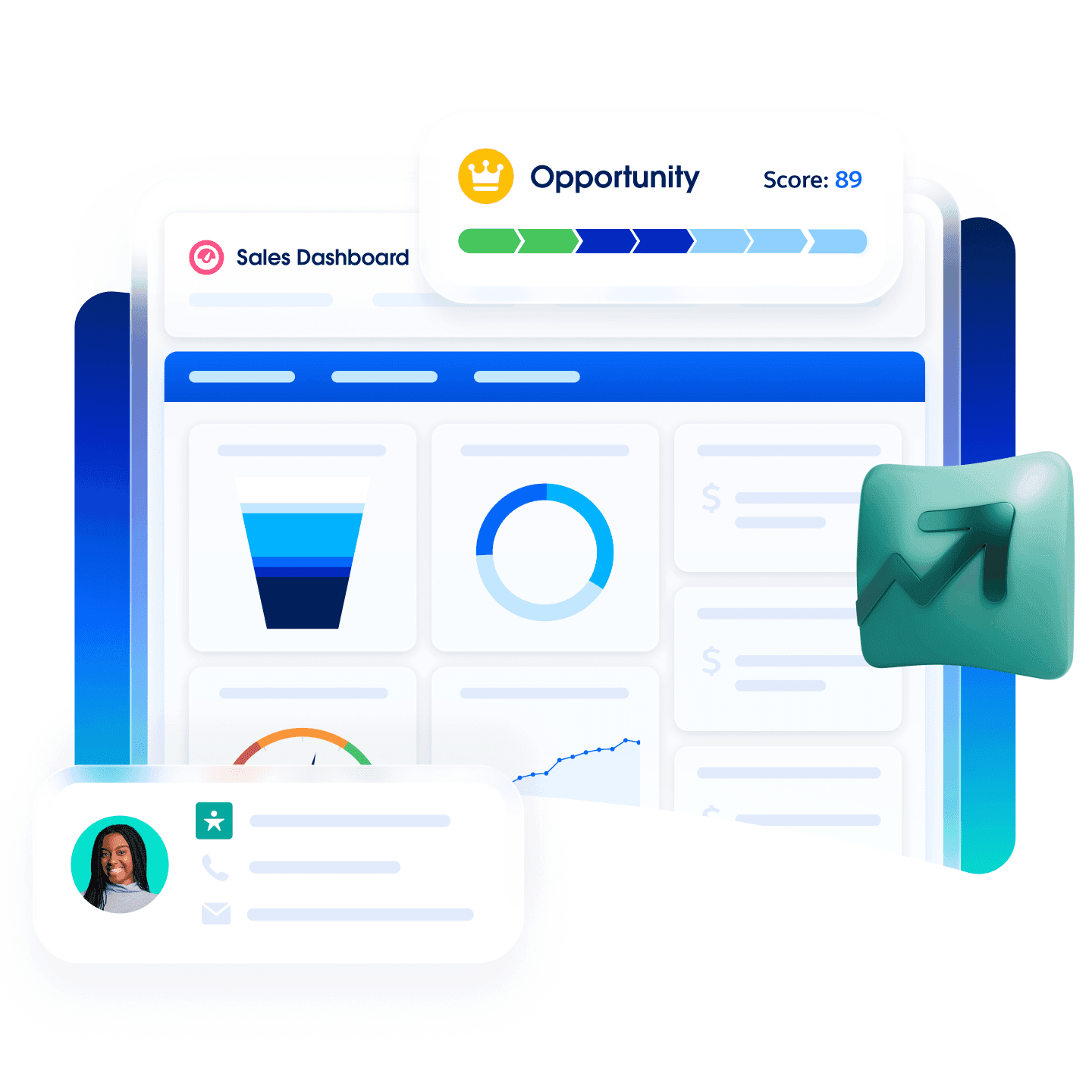Sales Cloud dashboard with opportunity score